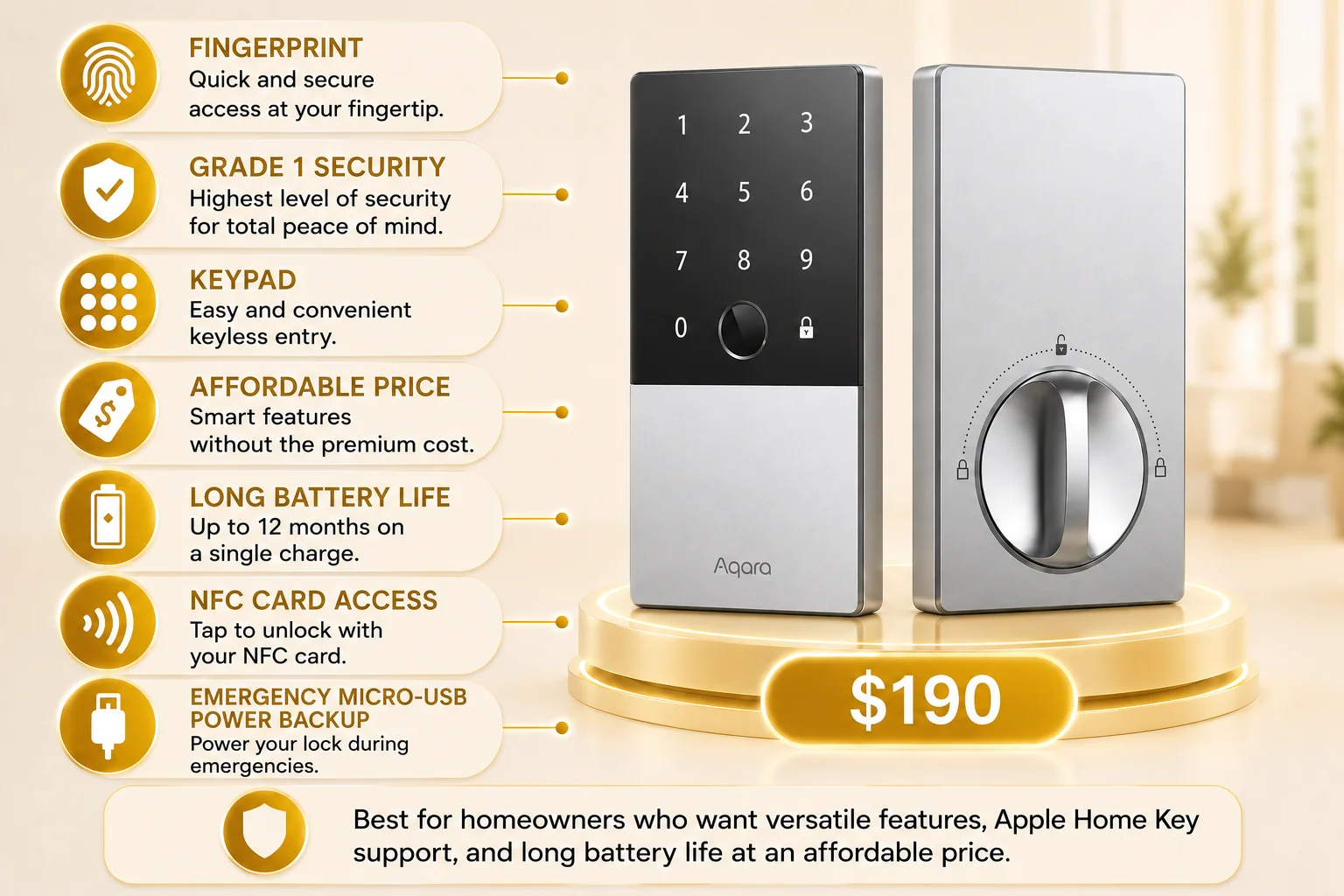 An infographic highlighting the Aqara Smart Lock U100 with a clean white background accented by warm gold and black colors. The right side of the image features realistic front and rear views of the silver and black Aqara Smart Lock U100 displayed on a modern circular podium illuminated with soft golden LED lighting, making the smart lock the primary focus of the design. A large gold price tag positioned below the podium displays the price of $190. The left side of the infographic contains seven rounded feature cards connected to the smart lock with thin gold guide lines. Each card includes a gold circular icon alongside a brief description of one of the lock's key features. The first card highlights Fingerprint access, describing quick and secure biometric entry at your fingertip. The second emphasizes Grade 1 Security, stating that the lock provides the highest level of residential security for added peace of mind. The third highlights the built-in Keypad, offering easy and convenient keyless entry. The fourth promotes its Affordable Price, explaining that it delivers smart features without the premium cost. The fifth highlights Long Battery Life, stating that the lock can operate for up to 12 months on a single charge. The sixth feature describes NFC Card Access, allowing users to unlock the door by tapping an NFC card. The seventh highlights Emergency Micro-USB Power Backup, explaining that the lock can be temporarily powered during emergencies if the battery runs out. The front view of the smart lock features a sleek rectangular design with a glossy black upper panel displaying illuminated touchscreen number keys, a circular fingerprint sensor positioned below the keypad, and a brushed silver lower section with the Aqara logo. The rear view shows the interior lock unit finished in silver with a large circular thumb-turn mechanism used for manually locking and unlocking the door from inside the home. At the bottom of the infographic, a wide recommendation banner featuring a gold shield icon states that the Aqara Smart Lock U100 is best for homeowners who want versatile features, Apple Home Key support, and long battery life at an affordable price, summarizing the product's ideal use case. The overall design uses a clean layout with white, gold, black, and silver colors, realistic product renders, glowing lighting effects, and organized feature cards to clearly present the smart lock's features, pricing, and recommended audience in an easy-to-understand format.