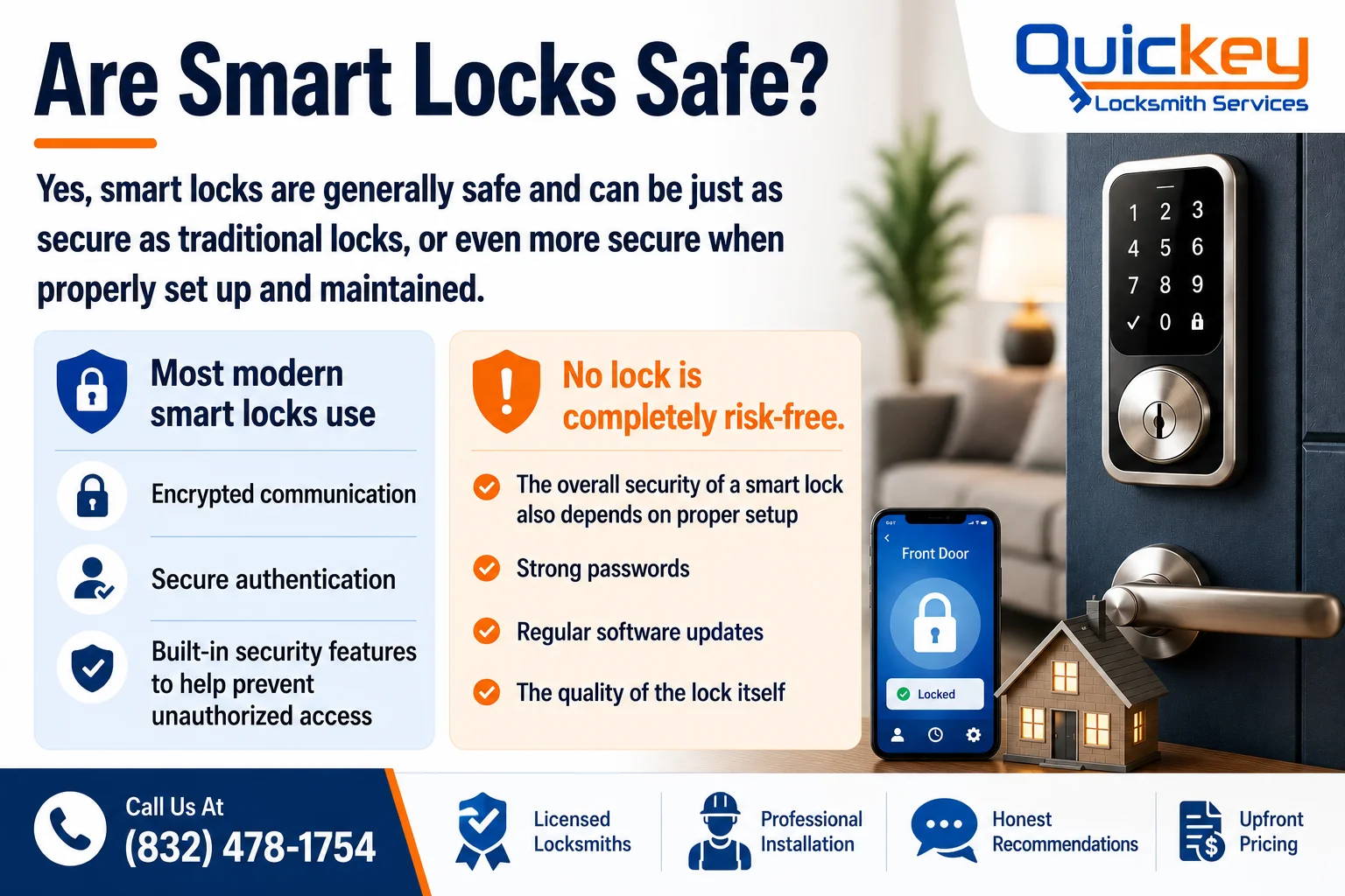 An infographic titled "Are Smart Locks Safe?" featuring the Quickey Locksmith Services logo in the top-right corner. The design uses a clean white background with dark blue headings and orange accent colors that match the company's branding. The left side begins with a large bold heading followed by a clear statement explaining that smart locks are generally safe and can be just as secure as traditional locks, or even more secure when properly set up and maintained. Below the introduction are two large information panels placed side by side. The left panel has a light blue background with a blue shield and padlock icon beside the heading "Most modern smart locks use." Under the heading are three security features listed with matching circular blue icons: encrypted communication, secure authentication, and built-in security features that help prevent unauthorized access. The right panel has a light cream background with orange accents and a warning shield icon beside the heading "No lock is completely risk-free." It explains that a smart lock's overall security depends on proper setup, strong passwords, regular software updates, and the quality of the lock itself. Each point is displayed with orange circular checkmark icons to emphasize important security practices. The entire right side of the infographic features a realistic smart home security scene. A modern black touchscreen smart lock with a silver deadbolt and lever handle is installed on a dark blue front door. In front of the door is a smartphone displaying a blue smart lock application with the status "Locked," alongside a decorative miniature house representing residential security. The softly blurred background shows a modern living room with warm lighting, a table lamp, and a green indoor plant, creating the appearance of a secure and comfortable home environment. Across the bottom of the infographic is a branded contact section with an orange and dark blue banner displaying the phone number (832) 478-1754 beside a phone icon and the text "Call Us At." Next to the contact information are four trust indicators with blue illustrated icons labeled Licensed Locksmiths, Professional Installation, Honest Recommendations, and Upfront Pricing, reinforcing the company's expertise and reliability in smart lock installation and home security services.