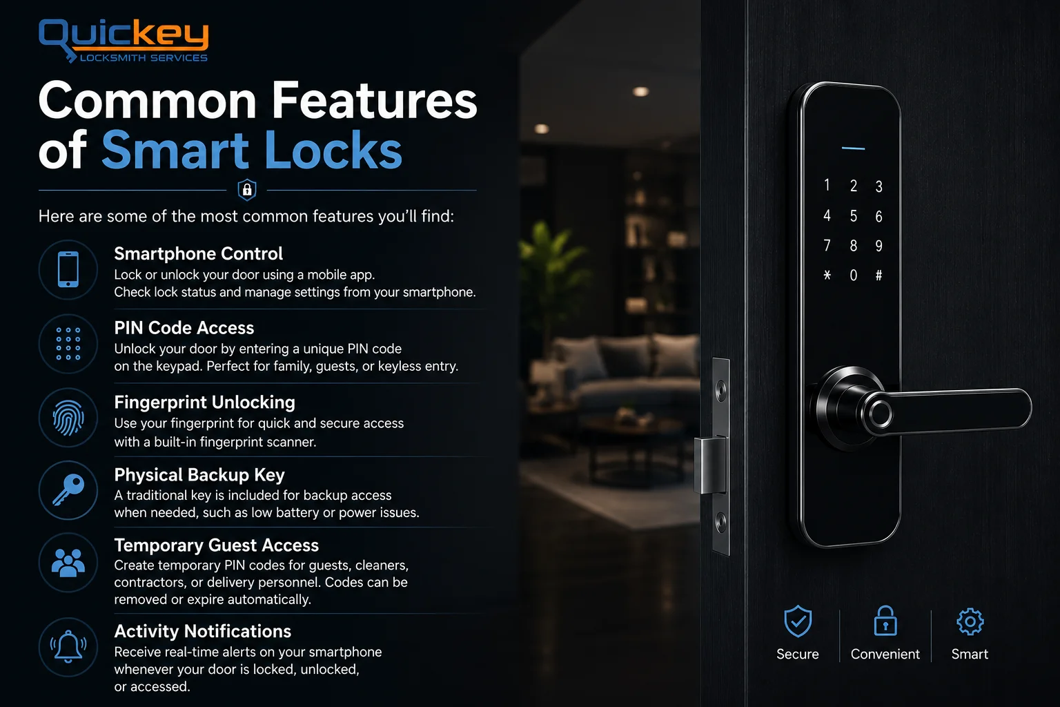 An infographic titled "Common Features of Smart Locks" with the Quickey Locksmith Services logo in the top-left corner. The layout is split into two sections on a dark background. The left side contains the heading "Common Features of Smart Locks," with the words "Smart Locks" highlighted in blue, followed by the subheading "Here are some of the most common features you'll find:". Beneath it are six feature blocks, each paired with a blue circular icon. The first feature, "Smartphone Control," uses a smartphone icon and explains that users can lock or unlock their door, check lock status, and manage settings through a mobile app. The second feature, "PIN Code Access," uses a keypad icon and describes unlocking the door with a unique PIN code, making keyless entry convenient for family members and guests. The third feature, "Fingerprint Unlocking," displays a fingerprint icon and explains that users can unlock the door quickly and securely using a built-in fingerprint scanner. The fourth feature, "Physical Backup Key," uses a key icon and notes that a traditional key is included for backup access during low battery or power-related situations. The fifth feature, "Temporary Guest Access," uses a group icon and explains that temporary PIN codes can be created for guests, cleaners, contractors, or delivery personnel and later removed or set to expire automatically. The sixth feature, "Activity Notifications," uses a notification bell icon and explains that users receive real-time alerts whenever the smart lock is locked, unlocked, or accessed. Thin blue divider lines separate each feature for readability. The right side of the infographic features a realistic black smart lock with a touchscreen keypad installed on a modern dark wooden door. In the softly blurred background is a contemporary living room with warm ambient lighting, a sofa, coffee table, indoor plant, and ceiling lights, creating a premium residential atmosphere. At the bottom-right corner, three blue outline icons labeled "Secure," "Convenient," and "Smart" summarize the main benefits of smart locks, reinforcing the overall message of convenience, security, and modern home access.